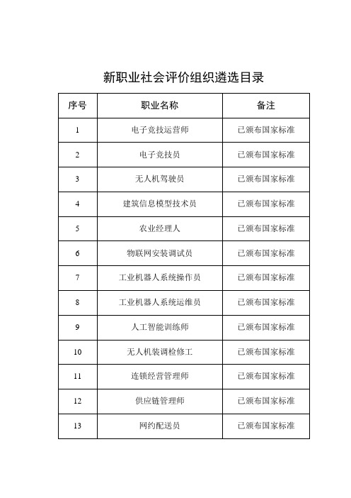 新职业社会评价组织遴选目录