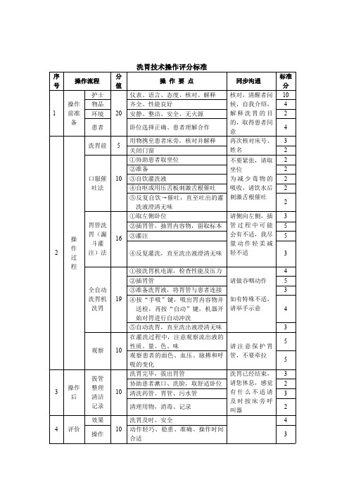 洗胃-操作标准