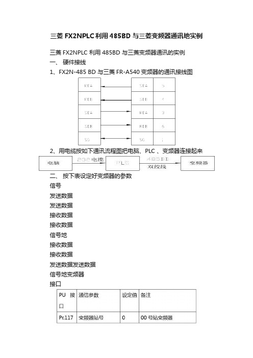 三菱FX2NPLC利用485BD与三菱变频器通讯地实例