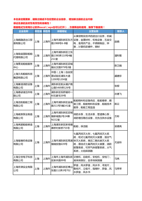 2020新版上海市船舶和配件工商企业公司名录名单黄页联系方式大全897家