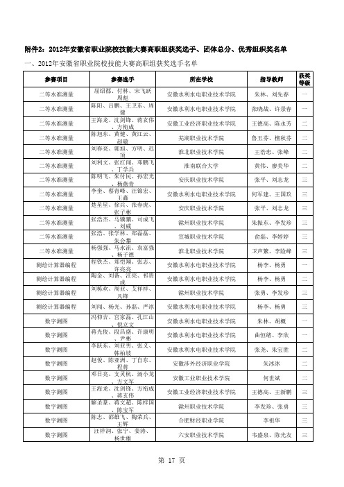 高职组获奖选手