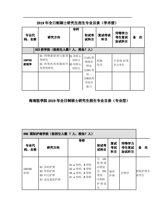 全日制硕士研究生招生专业目录(学术型)