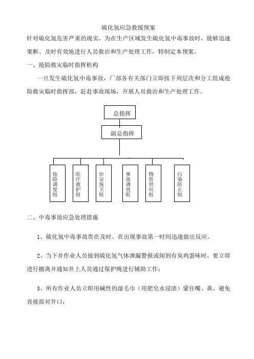 硫化氢救援预案