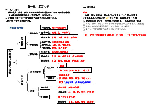 初中生物 生物圈中有哪些绿色植物  复习学案