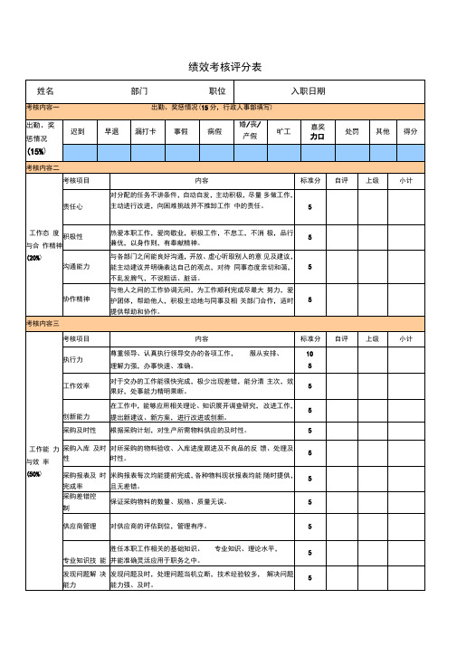 采购部人员绩效考核表