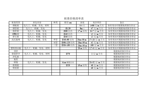 桩基价格清单表