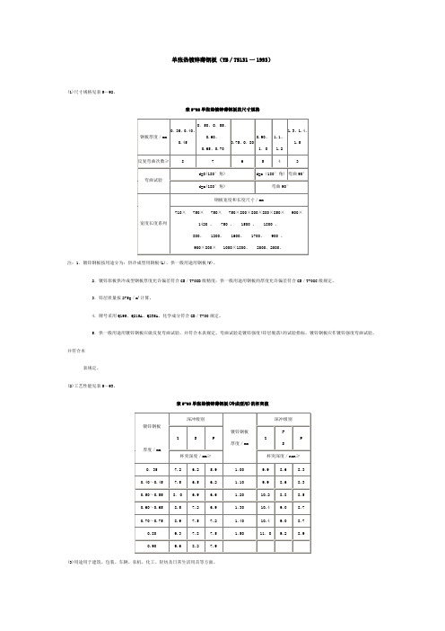 单张热镀锌薄钢板