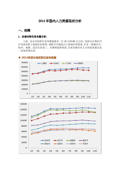 2014年国内人力资源现状分析