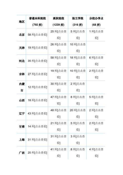 全国所有正规高校