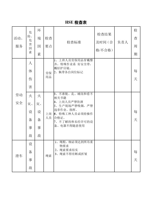 HSE检查表