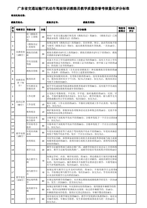 广东省交通运输厅机动车驾驶培训教练员教学质量信誉考核量化评分标准表