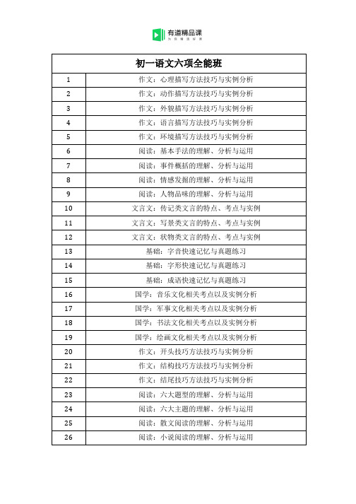 初一语文六项全能班-NetEase