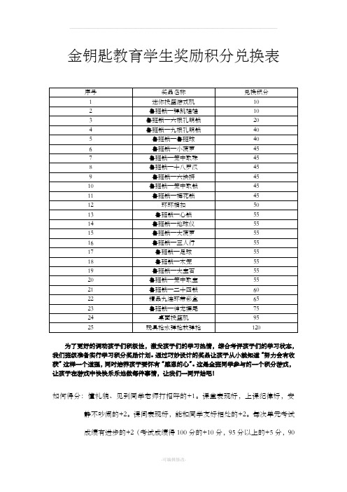 学生玩具奖励积分兑换表