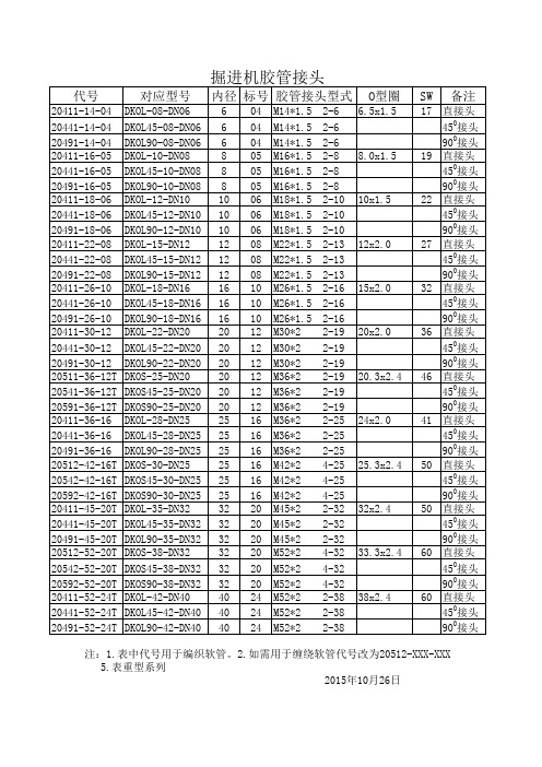 掘进机接头种类规格