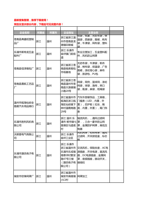 新版浙江省温州网罩工商企业公司商家名录名单联系方式大全13家