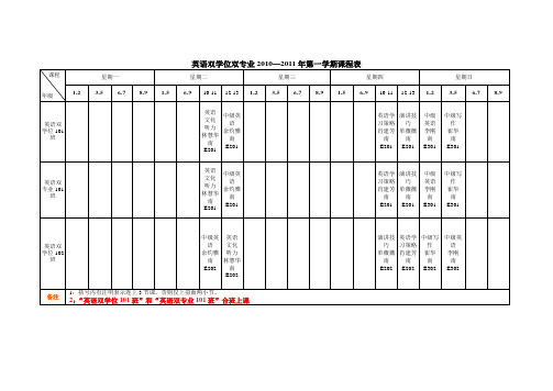 英语双学位双专业2010—2011年第一学期课程表