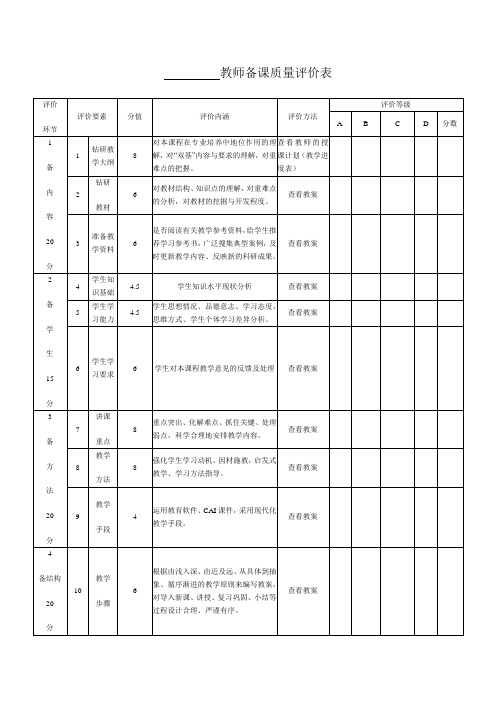 备课质量课堂教学质量评价表