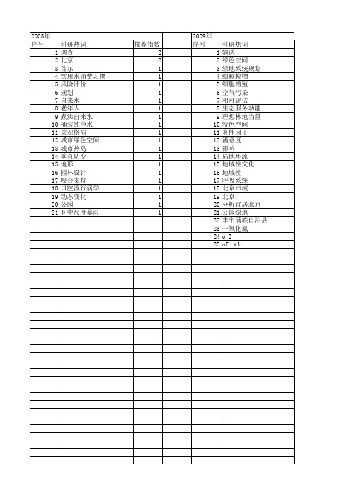 【北京市自然科学基金】_北京城区_基金支持热词逐年推荐_【万方软件创新助手】_20140729