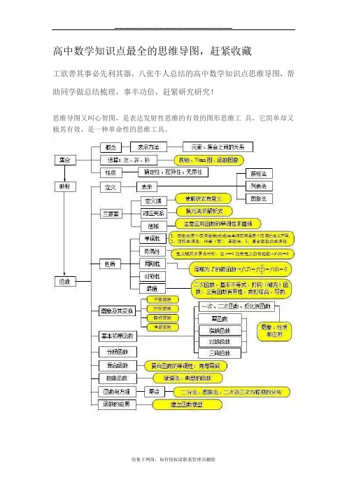 最新高中数学知识点最全的思维导图