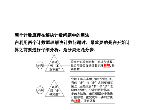 分类加法计数原理和分步乘法计数原理习题课件