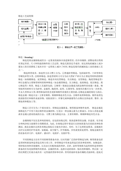 铸造工艺(附图)