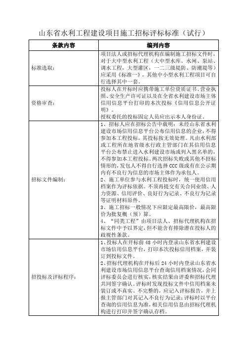 水利工程施工招标评标标准