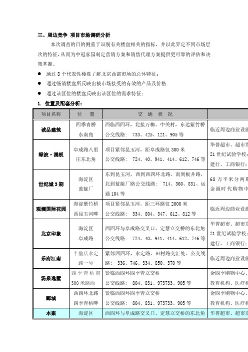 竞争楼盘写作模板