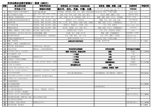 怀孕四十周全过程一览表