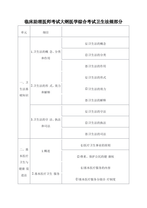 临床助理医师考试大纲医学综合考试卫生法规部分【最新版】