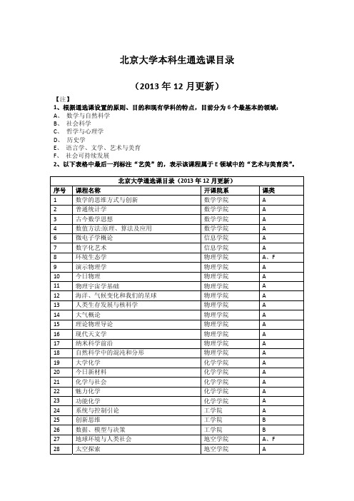 北京大学本科生通选课目录