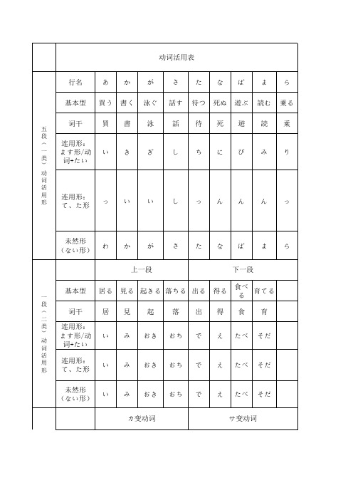 日语语法总结