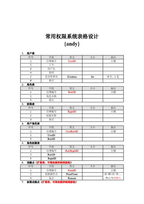 常用权限系统表格设计