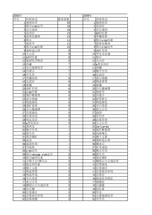 【国家自然科学基金】_岩浆_基金支持热词逐年推荐_【万方软件创新助手】_20140801