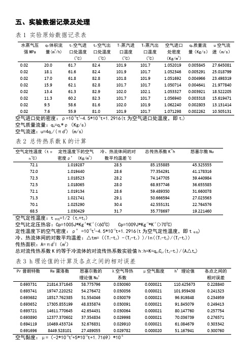 空气-蒸汽对流传质系数的测定