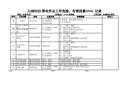 (完整版)工作危害分析(JHA)记录表