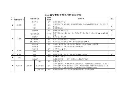 水环真空泵检查检修维护保养规范