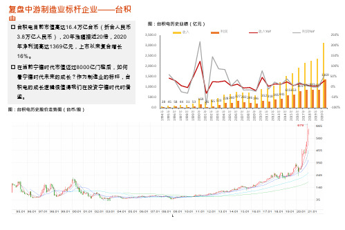 台积电芯片代工业务发展史梳理及营收分析(2021年)