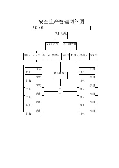 安全生产管理网络图