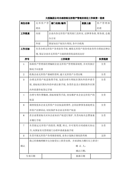 大型集团公司内部控制无形资产管理员岗位工作职责一览表