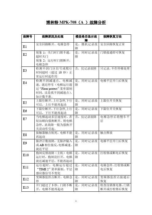 博林特MPK-708(A_)