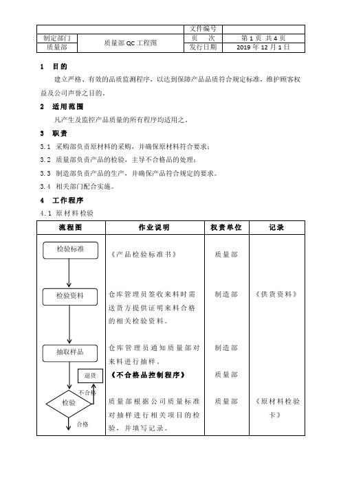 质量部QC工程图 