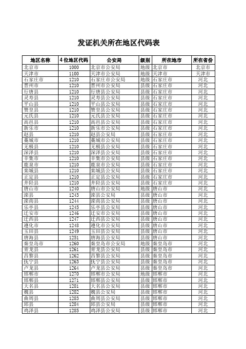 发证机关所在地区代码表