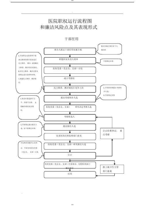 医院权力运行流程图和廉洁风险点及其表现形式