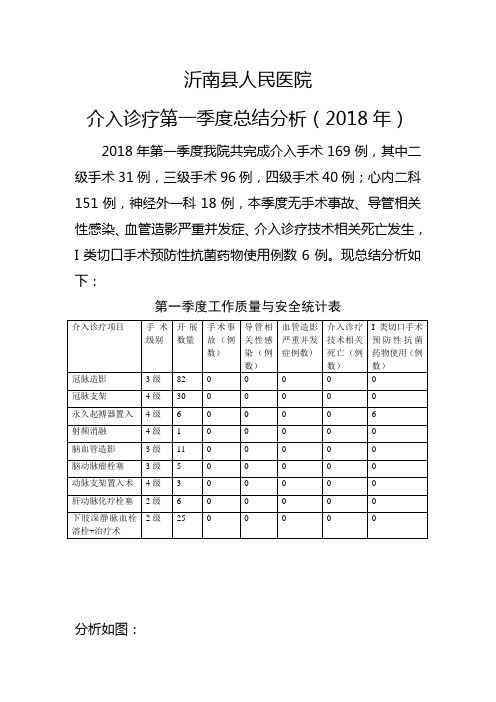 介入诊疗1季度质控指标总结