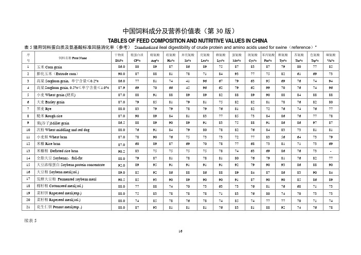 中国饲料成分及营养价值表