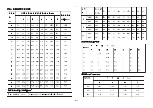 混凝土结构设计常用表格_钢筋计算截面面积