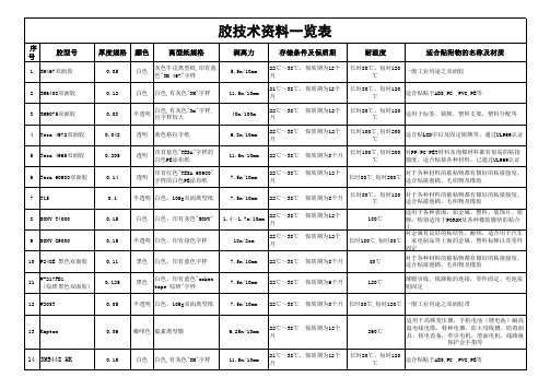 各类双面胶资料