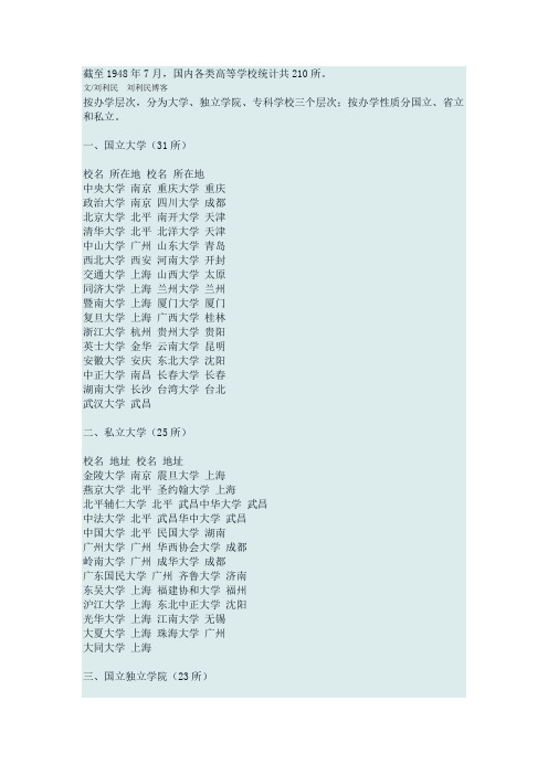 1948年中国高校名单