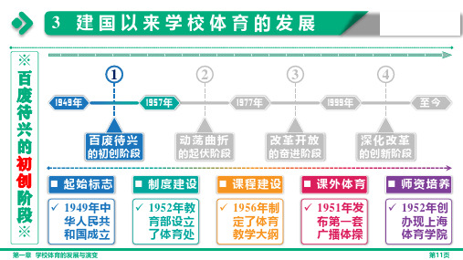 1.3：建国以来学校体育的发展