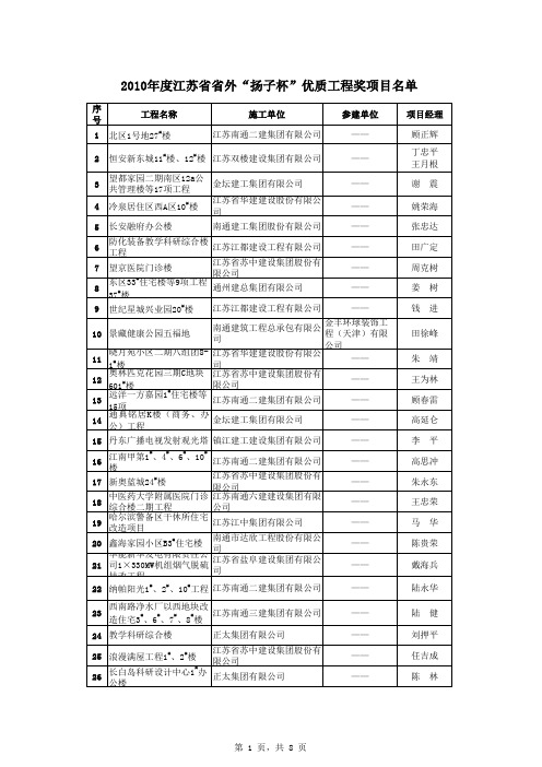 2010年度江苏省省外“扬子杯”优质工程